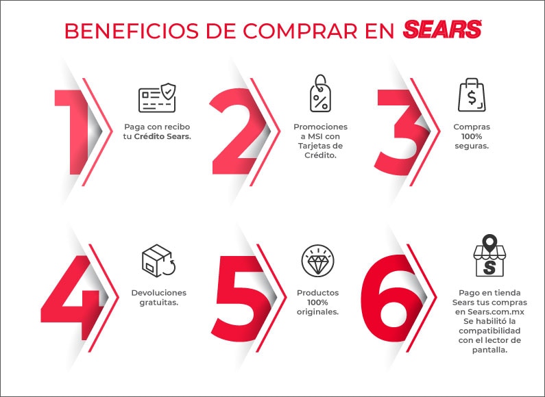 Beneficios